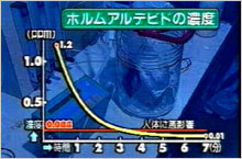 化学物質低減作用